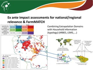 Farming systems studies planning