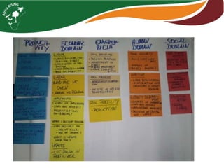 ISFM innovation: Example of maize - pigeonpea (and vegetables) in Tanzania