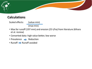ISFM innovation: Example of maize - pigeonpea (and vegetables) in Tanzania