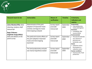 Functionality of markets and the economic analysis of sustainable intensification technologies