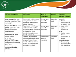 Functionality of markets and the economic analysis of sustainable intensification technologies