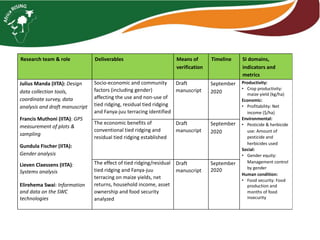 Functionality of markets and the economic analysis of sustainable intensification technologies