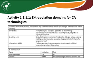 Developing technology extrapolation domains for agronomic technology packages