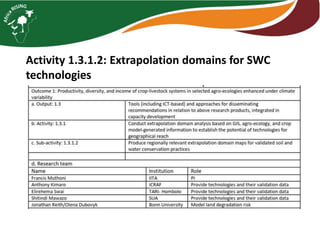 Developing technology extrapolation domains for agronomic technology packages