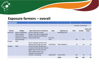 Monitoring and Evaluation  2019 activities and workplan for 2020