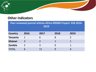 Monitoring and Evaluation  2019 activities and workplan for 2020