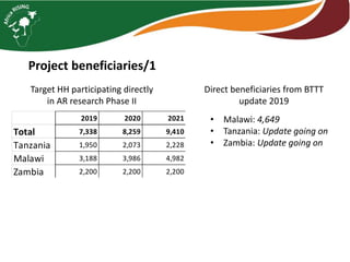 Monitoring and Evaluation  2019 activities and workplan for 2020