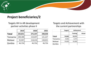 Monitoring and Evaluation  2019 activities and workplan for 2020