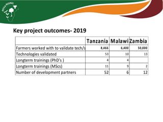 Monitoring and Evaluation  2019 activities and workplan for 2020