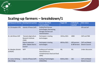 Monitoring and Evaluation  2019 activities and workplan for 2020