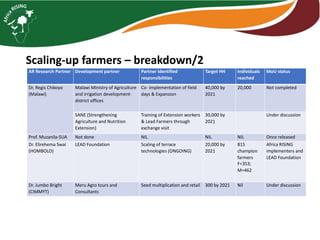 Monitoring and Evaluation  2019 activities and workplan for 2020