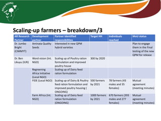 Monitoring and Evaluation  2019 activities and workplan for 2020
