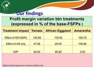 Integrating vegetables into maize based-farming systems in Babati District, Tanzania