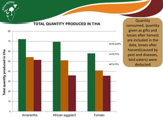 Integrating vegetables into maize based-farming systems in Babati District, Tanzania