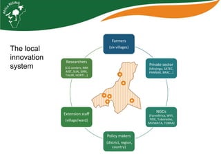 Update on Babati District Research–for–Development (R4D) Platform, Tanzania