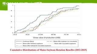 Update on the Sustainable Intensification of Maize-Legume Systems for the Eastern Province of Zambia-Africa RISING (SIMLEZA-AR) Project