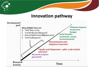 Innovation pathway
R4D $Pla( orms$
2. Transfer$research$outputs$
3. Research$refinement$&$expansion$
4. Technical$support$
 