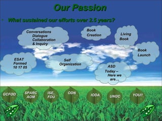 Our Passion What sustained our efforts over 2.5 years?  ESAT Formed 10 17 05  Self Organization Living Book Conversations Dialogue Collaboration & Inquiry ASD Today – Here we are… Book  Launch Book  Creation SPARC AOM GCFOD ISE,  FDU ODN IODA UNGC  YOU!! 