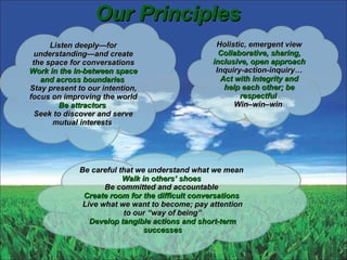 Our Principles Holistic, emergent view Collaborative, sharing, inclusive, open approach  Inquiry-action-inquiry… Act with integrity and help each other; be respectful  Win–win–win  Listen deeply—for understanding—and create the space for conversations Work in the in-between space and across boundaries  Stay present to our intention, focus on improving the world Be attractors  Seek to discover and serve mutual interests  Be careful that we understand what we mean  Walk in others’ shoes  Be committed and accountable  Create room for the difficult conversations  Live what we want to become; pay attention to our “way of being” Develop tangible actions and short-term successes 