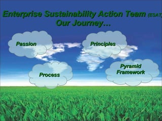 Enterprise Sustainability Action Team  (ESAT)  Our Journey… Passion  Process   Pyramid Framework Principles  