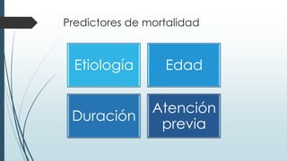 Predictores de mortalidad
Etiología Edad
Duración
Atención
previa
 