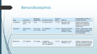 Benzodiazepinas
 