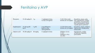 Fenitoína y AVP
 