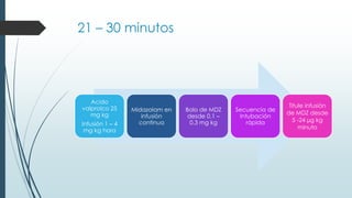 21 – 30 minutos
Acido
valproico 25
mg kg
Infusión 1 – 4
mg kg hora
Midazolam en
infusión
continua
Bolo de MDZ
desde 0.1 –
0.3 mg kg
Secuencia de
Intubación
rápida
Titule infusión
de MDZ desde
5 -24 µg kg
minuto
 