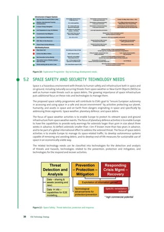 ESA Technology Strategy38
Figure 10 - Exploration Programme - Key technology development needs.
5.2	 SPACE SAFETY AND SECURITY TECHNOLOGY NEEDS
Space is a hazardous environment with threats to human safety and infrastructure both in space and
on-ground, including naturally occurring threats from space weather or Near-Earth Objects (NEOs) as
well as human-made threats such as space debris. The growing importance of space infrastructure
puts additional focus on these risks and technologies to manage them.
The proposed space safety programme will contribute to ESA’s goal to “ensure European autonomy
in accessing and using space in a safe and secure environment” by activities protecting our planet,
humanity, and assets in space and on Earth from dangers originating in space and specifically by
addressing three segments: Space weather; planetary defence; and space debris.
The focus of space weather activities is to enable Europe to protect its relevant space and ground
infrastructure from space weather events.The focus of planetary defence activities is to enable Europe
to have the capabilities to provide early warnings for asteroids larger than 40m in size about three
weeks in advance, to deflect asteroids smaller than 1 km if known more than two years in advance;
and to be part of a global international effort to address the asteroid threat. The focus of space debris
activities is to enable Europe to manage its space-related traffic; to develop autonomous systems
capable of removing and avoiding debris; and to develop end-of-life measures for sustainable use of
space in an economically viable way.
The related technology needs can be classified into technologies for the detection and analysis
of threats and hazards, technologies related to the prevention, protection and mitigation, and
technologies for the respond and recover activities.
Figure 11 - Space Safety - Threat detection, protection and response.
 