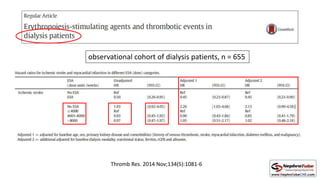 observational cohort of dialysis patients, n = 655
Thromb Res. 2014 Nov;134(5):1081-6
 