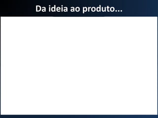 Da ideia ao produto...
 