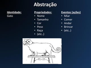 Abstração
Identidade:
Gato
Eventos (ações)
• Miar
• Comer
• Andar
• Brincar
• (etc..)
Propriedades:
• Nome
• Tamanho
• Cor
• Peso
• Raça
• (etc..)
 