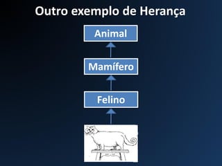 Outro exemplo de Herança
Animal
Mamífero
Felino
 