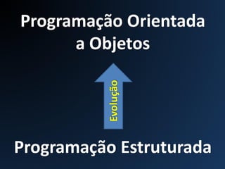 Programação Orientada
a Objetos
X
Programação Estruturada
Evolução
 
