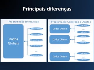 Principais diferenças
 