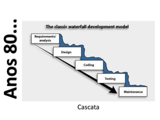 Cascata
Anos80...
 