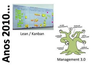 Lean / Kanban
Anos2010...
Management 3.0
 
