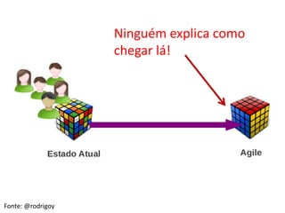 Ninguém explica como
chegar lá!
Fonte: @rodrigoy
 