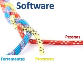 Ferramentas
Pessoas
Processos
Software
 