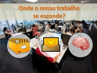 Onde o nosso trabalho
se esconde?
Fonte: @rodrigoy
 