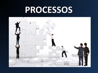 PROCESSOS
 