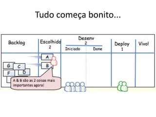 Tudo começa bonito...
 