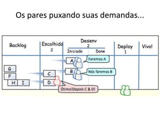 Os pares puxando suas demandas...
 