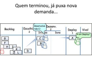 Quem terminou, já puxa nova
demanda...
 