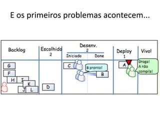 E os primeiros problemas acontecem...
 