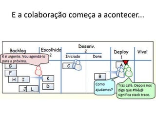 E a colaboração começa a acontecer...
 