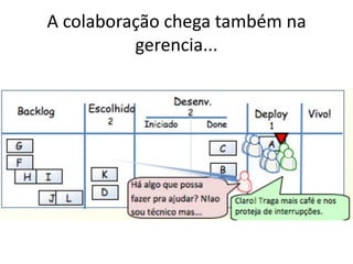 A colaboração chega também na
gerencia...
 