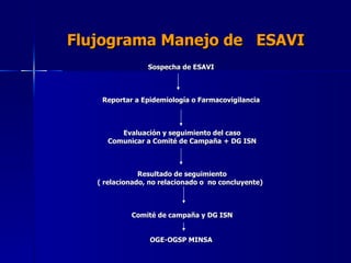 Esabi ESAVI Relacionadas A Vacuna Contra Hepatitis Viral B | PPT