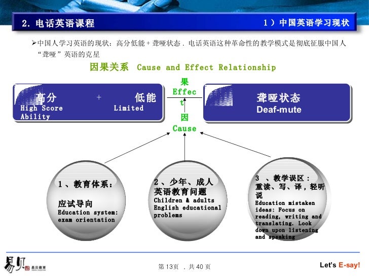 E Say Company Introduction E Say Company Introduction