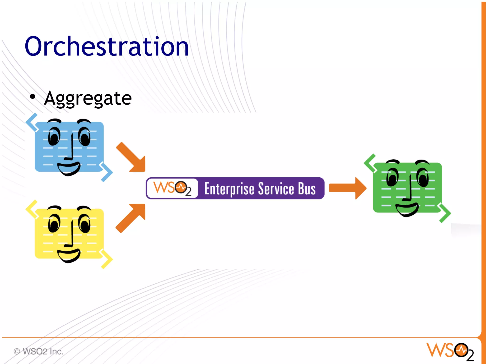 Orchestration

    Aggregate




                29
 